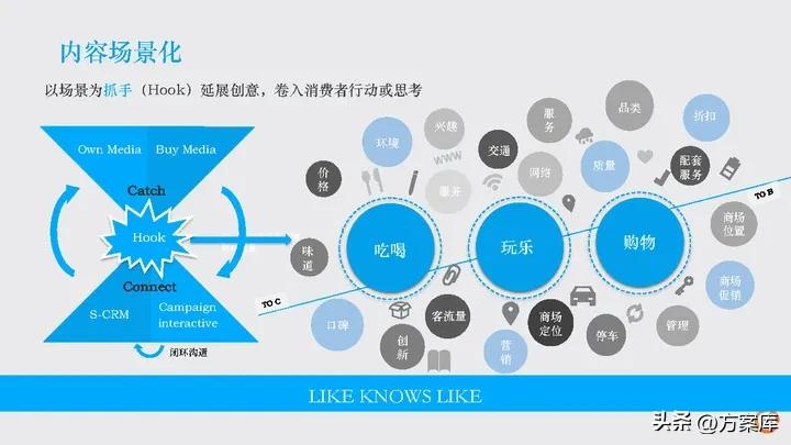 时趣：万达网络科技集团新媒体日常服务项目年度方案