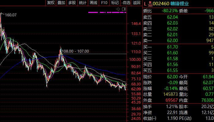 了解a股节后走势,a股指数编制规则
