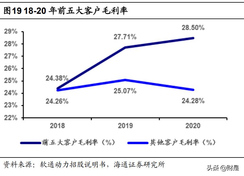 软通动力数字经济发展,2022数字经济大会软通动力