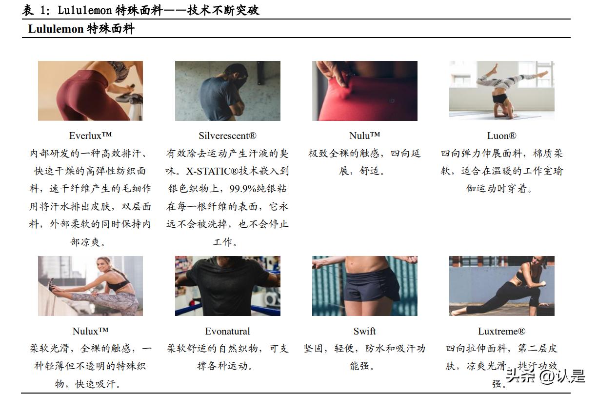 lululemon的创业史,lululemon品牌发展战略