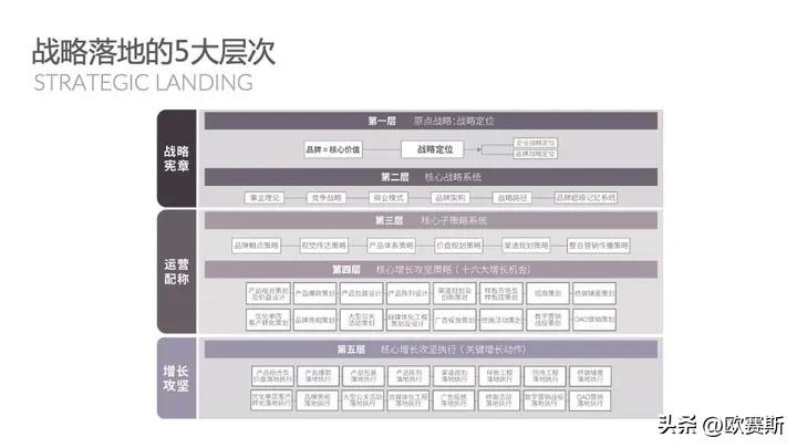 全球家具市场前景分析,德国家具市场增长趋势预测