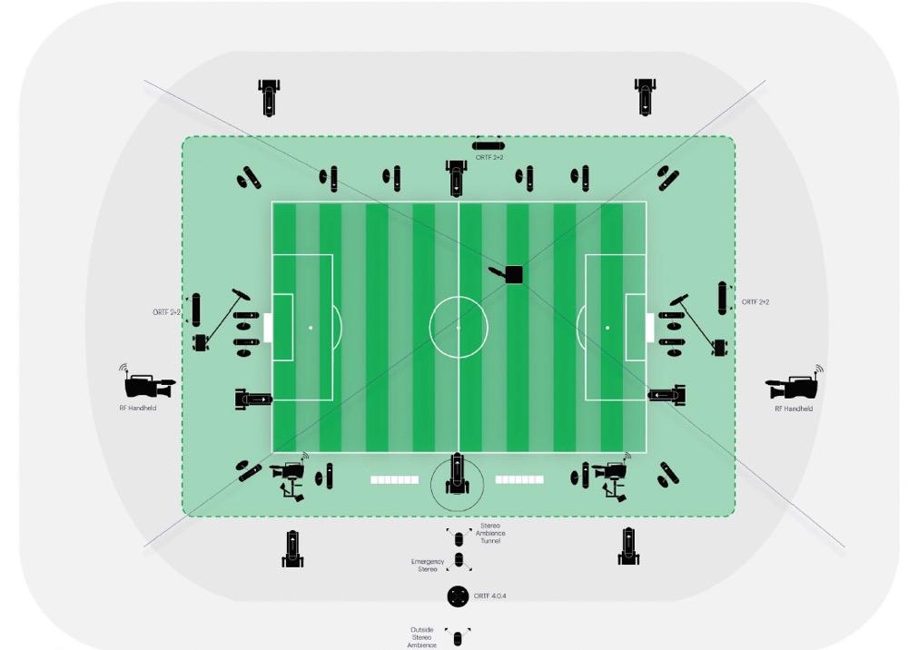 「科普」看看卡塔尔世界杯比赛直播方案