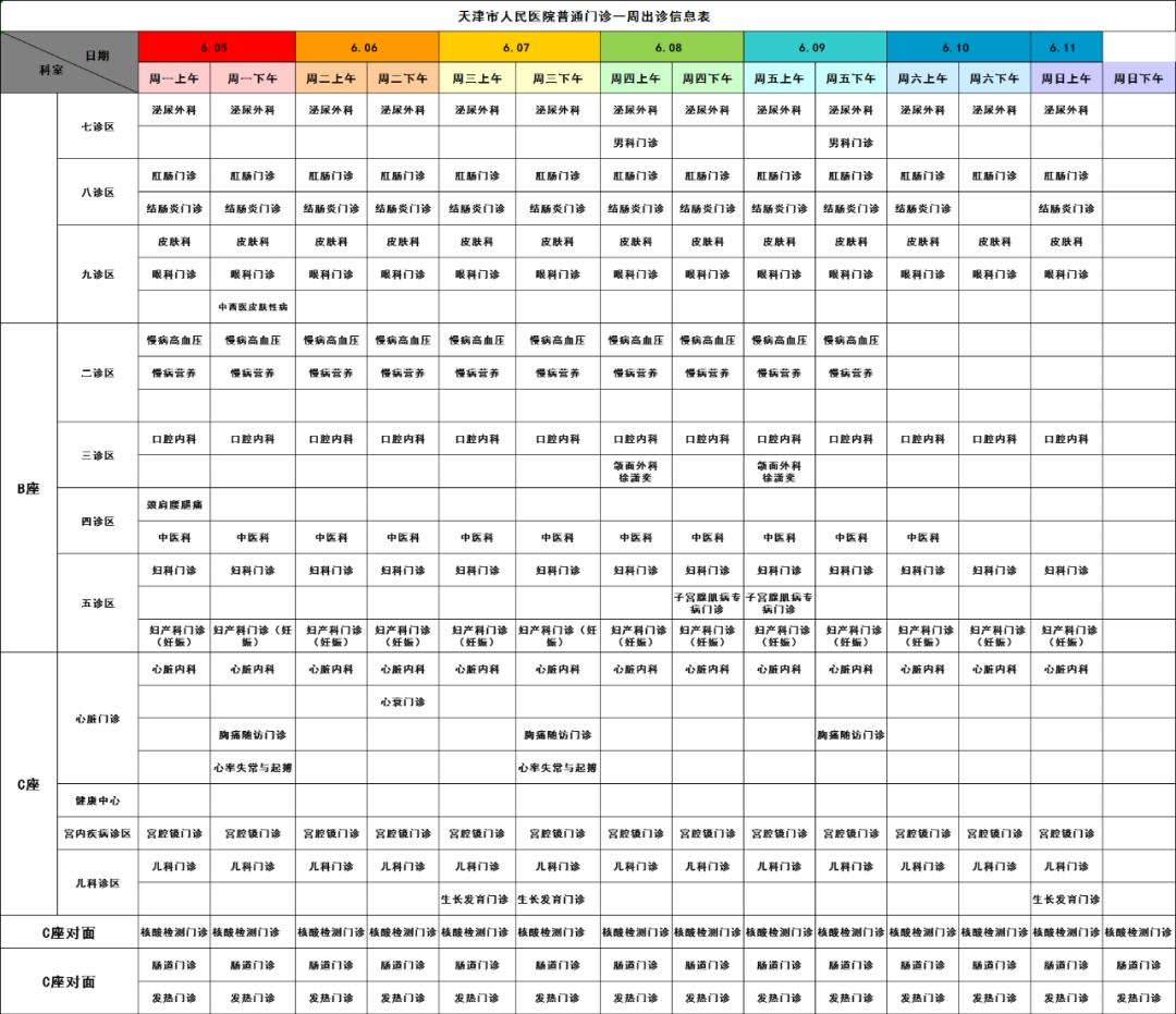 天津市人民医院专家团队门诊,天津市人民医院许晨出诊