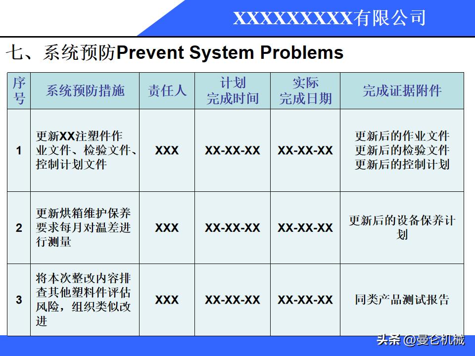 8d报告原因分析模板,质量整改8d报告范文