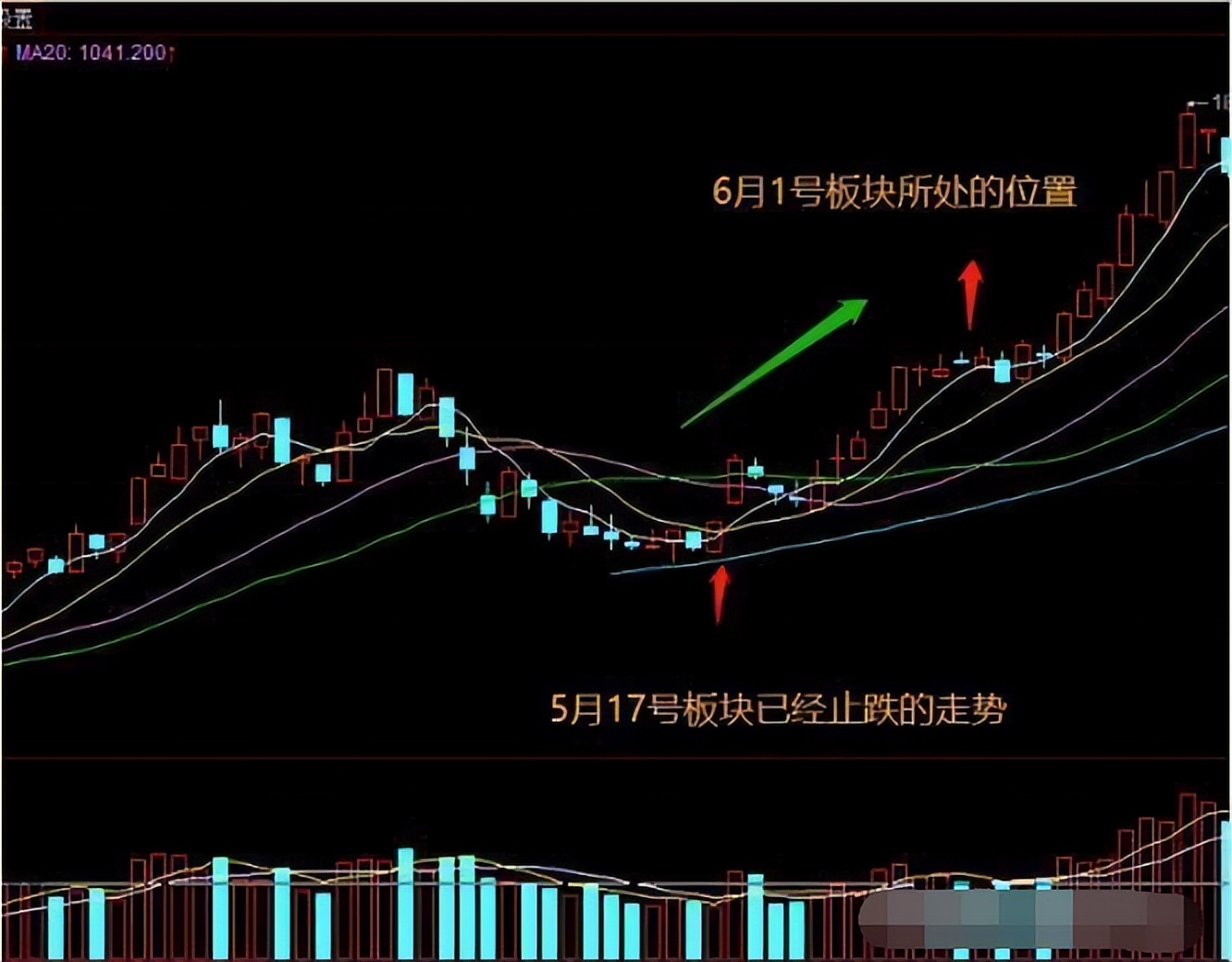 老股民炒股实战技巧,股市老手技巧大全