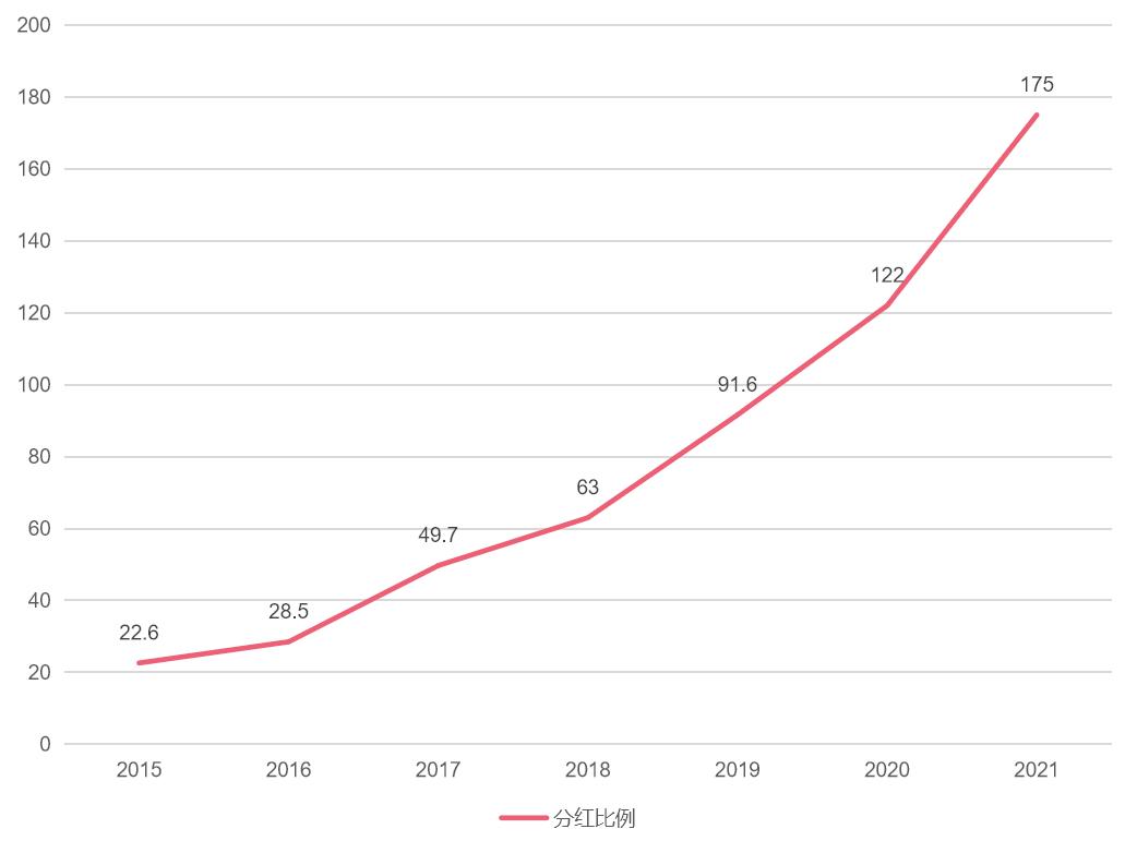 全方位解读云南白药投资价值,云南白药近几年公司收益率