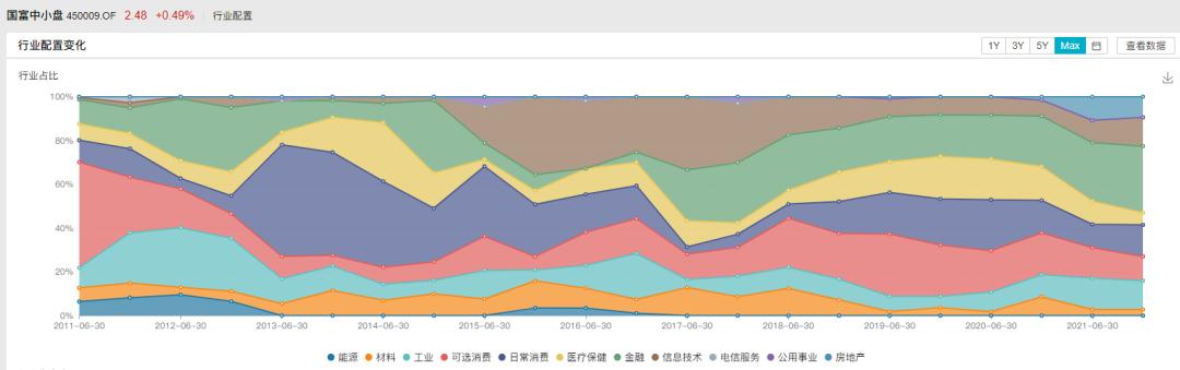 晨星大盘中盘小盘,晨星大盘平衡股票型基金