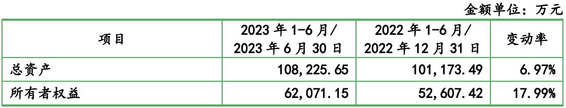 深圳优优绿能ipo上市进度,优优绿能目前估值