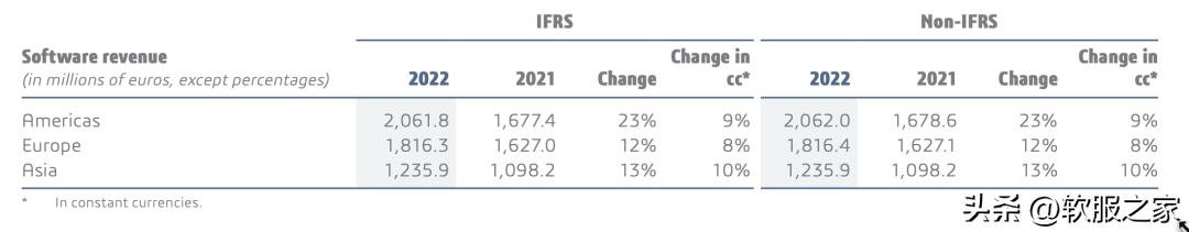达索系统股票,达索系统营销