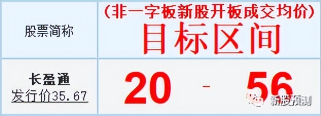 长盈通特种光纤,长盈通光电光器件