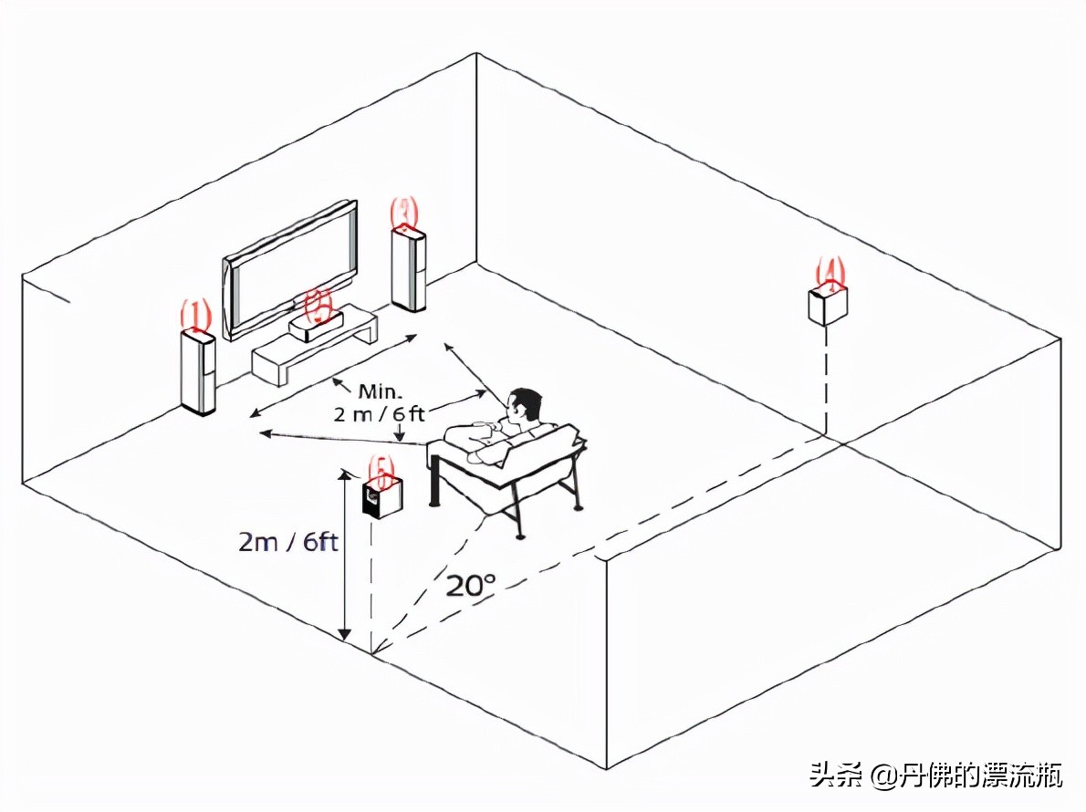 家庭影院音箱怎样安装,汽车功放接线安装教程