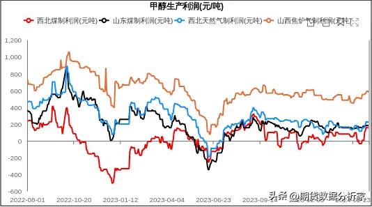 pta乙二醇期货行情分析,pta乙二醇怎么样