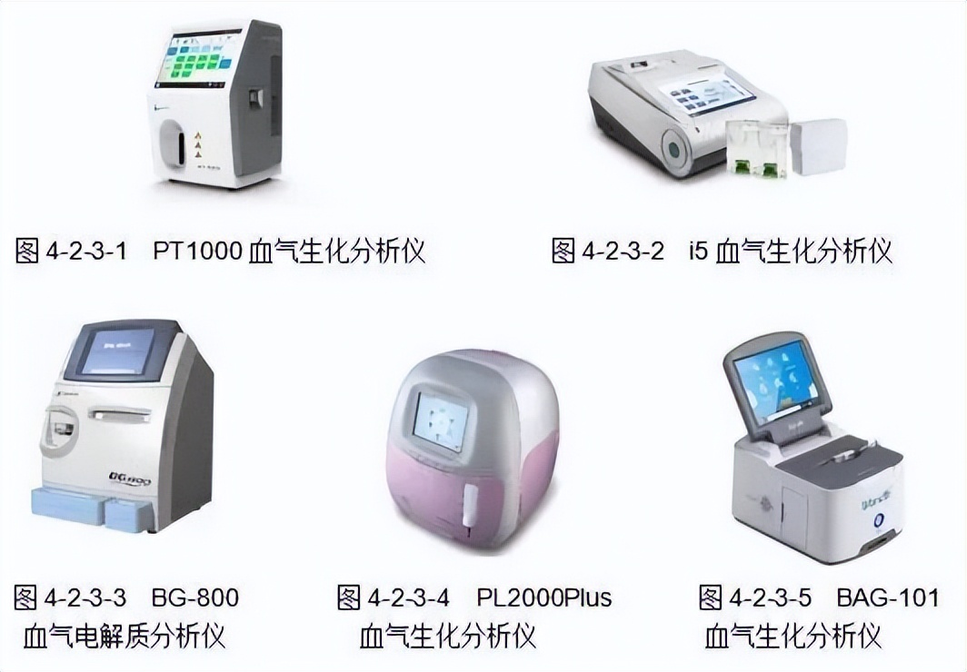 血气分析在国内外领域最新进展,全球血液制品增速