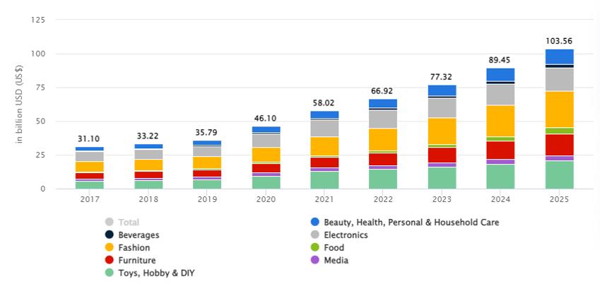 高能时刻｜海外通胀环境下，品牌电商出海如何实现10倍营销回报？