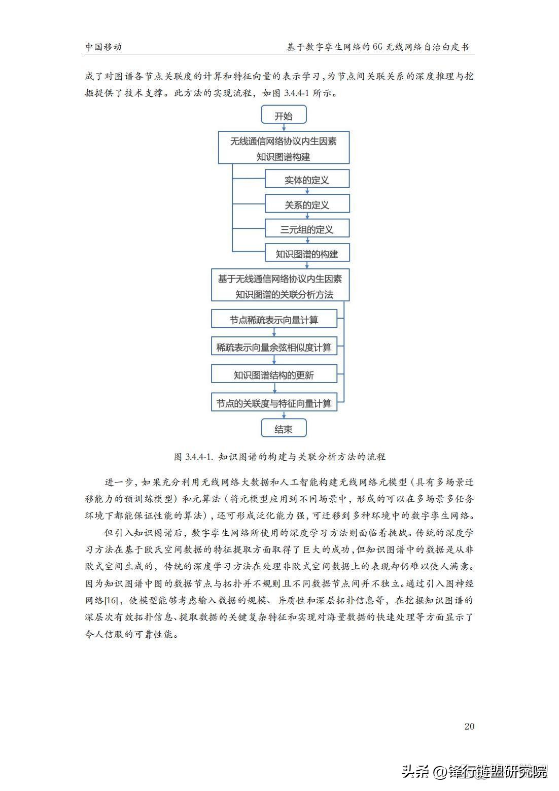 基于数字孪生网络的6G无线网络自治白皮书｜附*载下**
