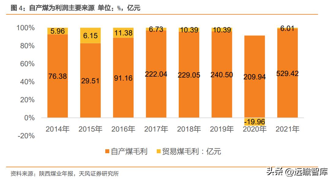 陕西煤业最新业绩,煤炭龙头陕西煤业