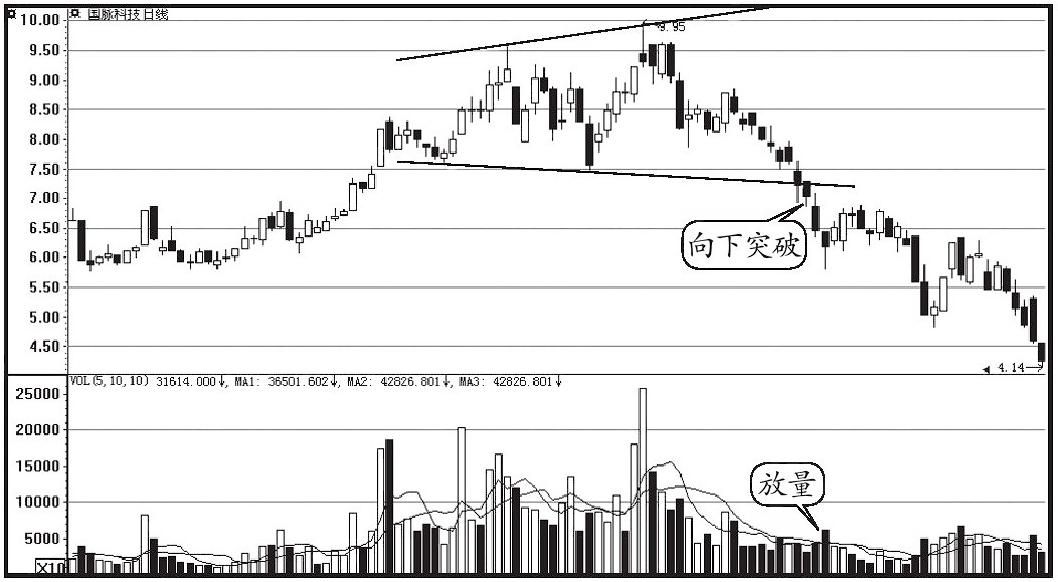 股票一买就跌怎么避免跌停,什么样跌停的股票千万不能买