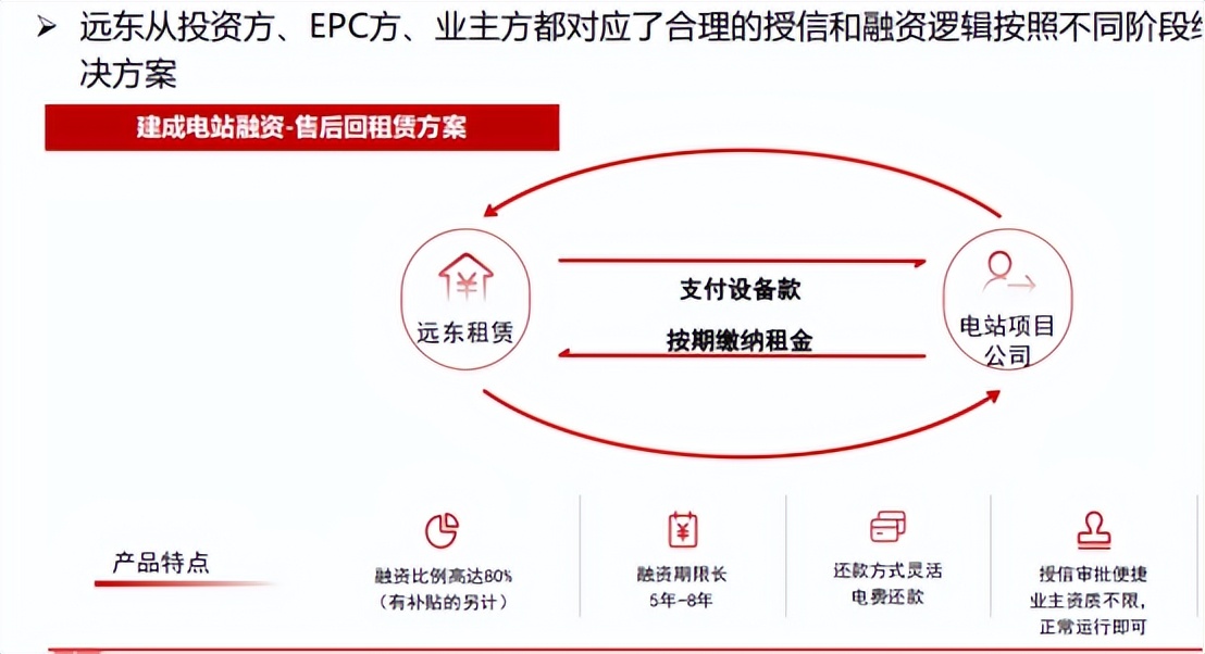 各大金租竞速“光伏”赛道，有人还在观望有人已经跑起来了