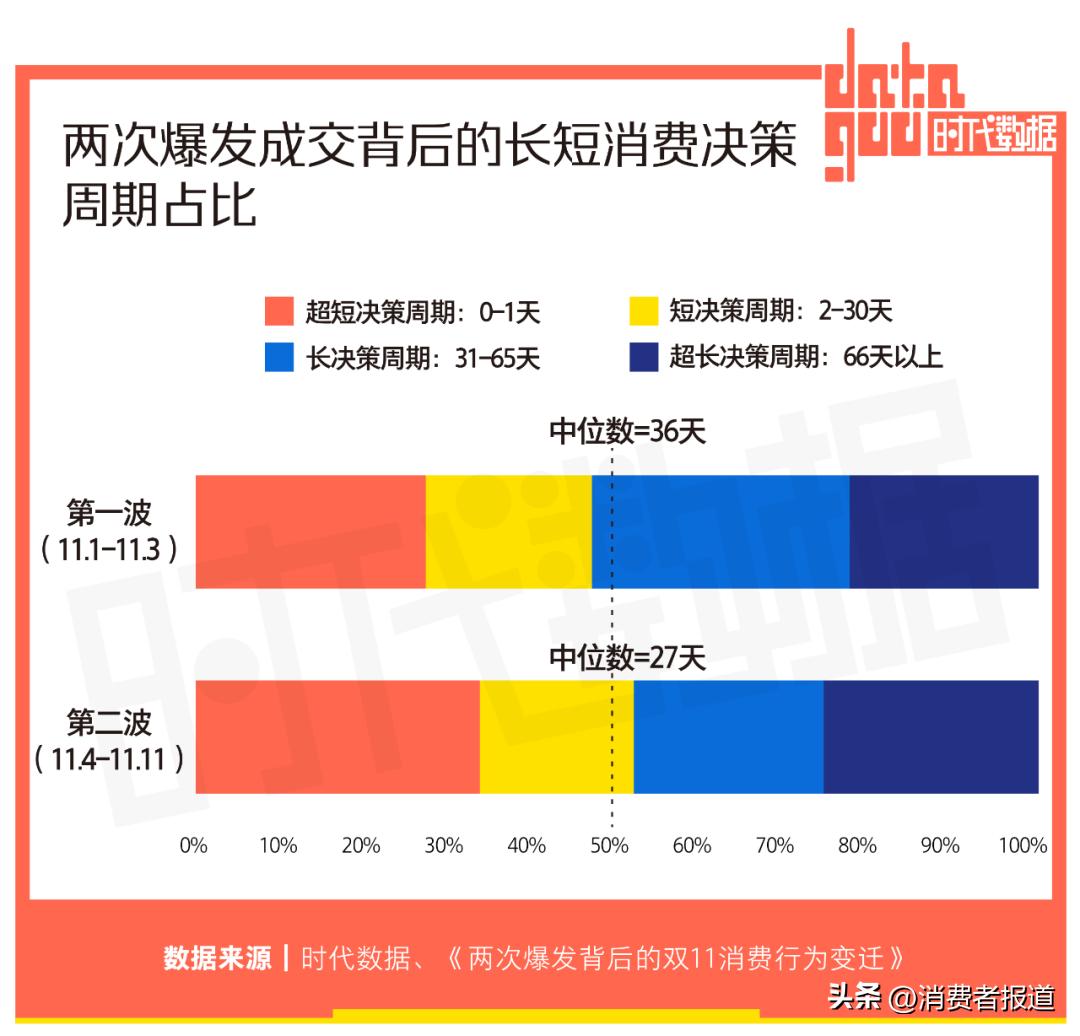 双11进入第14个年头,双11为什么成为全球消费者的盛宴