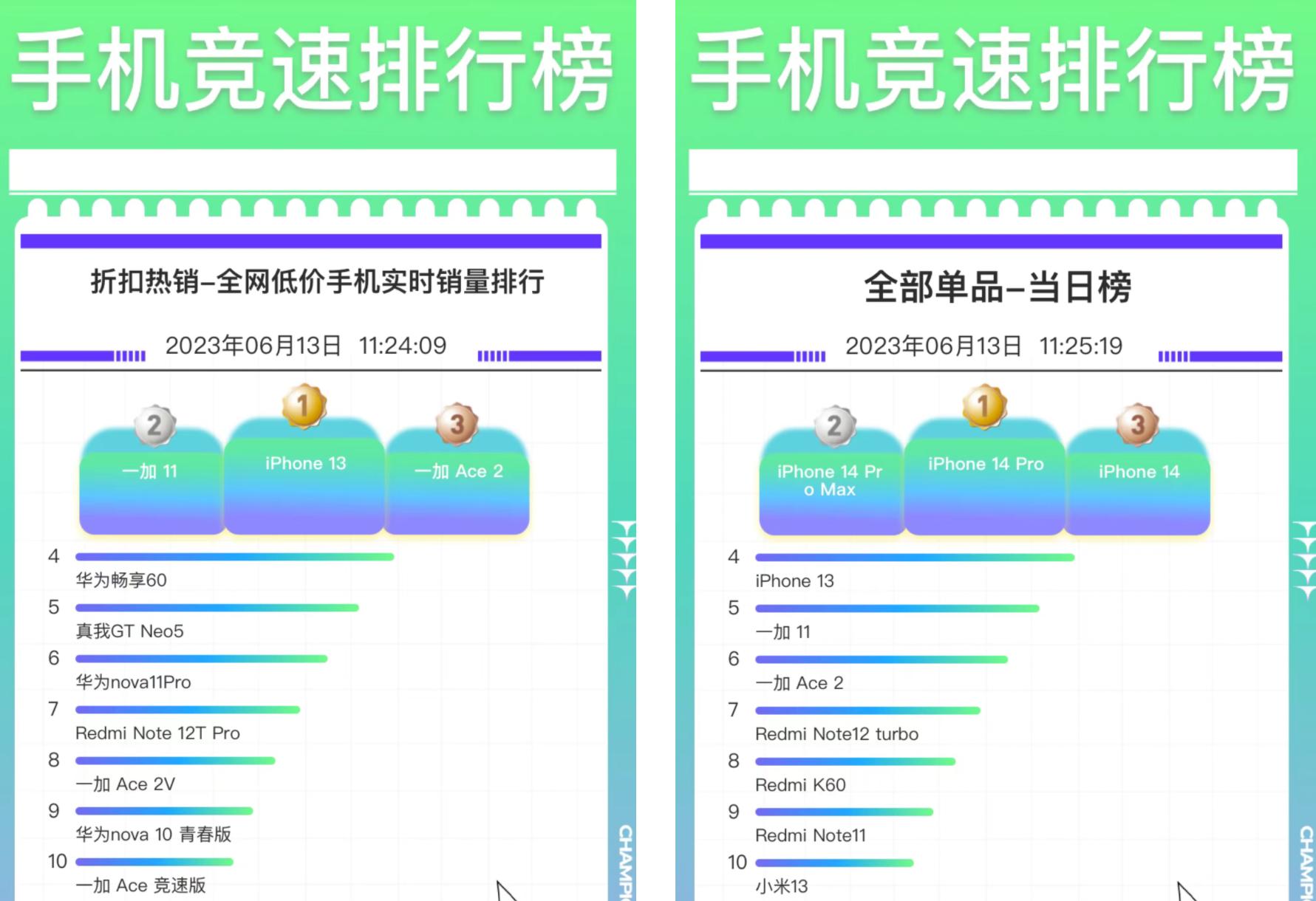 618买手机如何避坑,买手机应该在618哪一天买划算