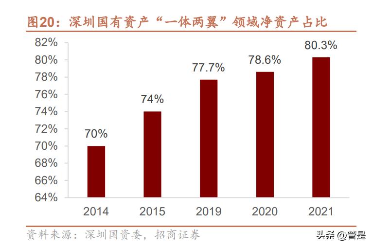 国企改革国有资本投资公司,国有企业改革发展研讨发言