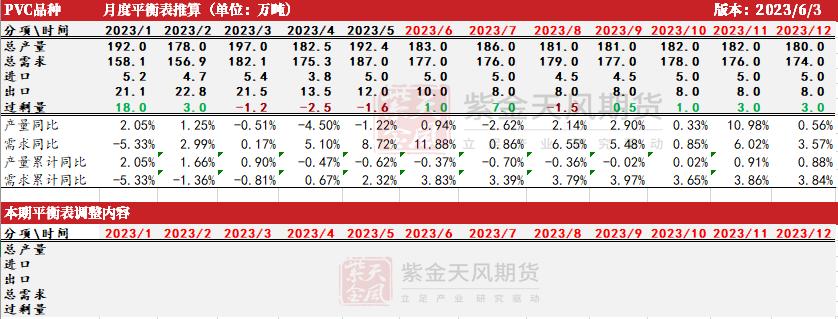 烧碱会腐蚀pvc管吗,pvc降价对烧碱影响