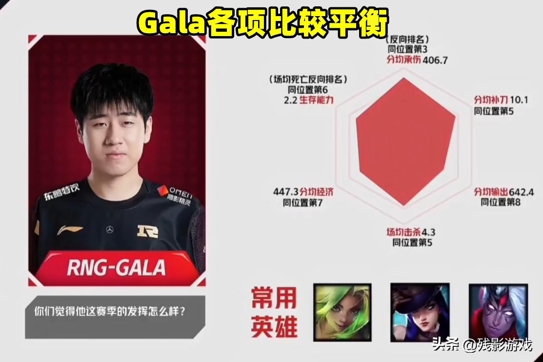 AD雷达图一览：灯皇像小Ruler，焕峰真“保命奇才”，JKL一点没变