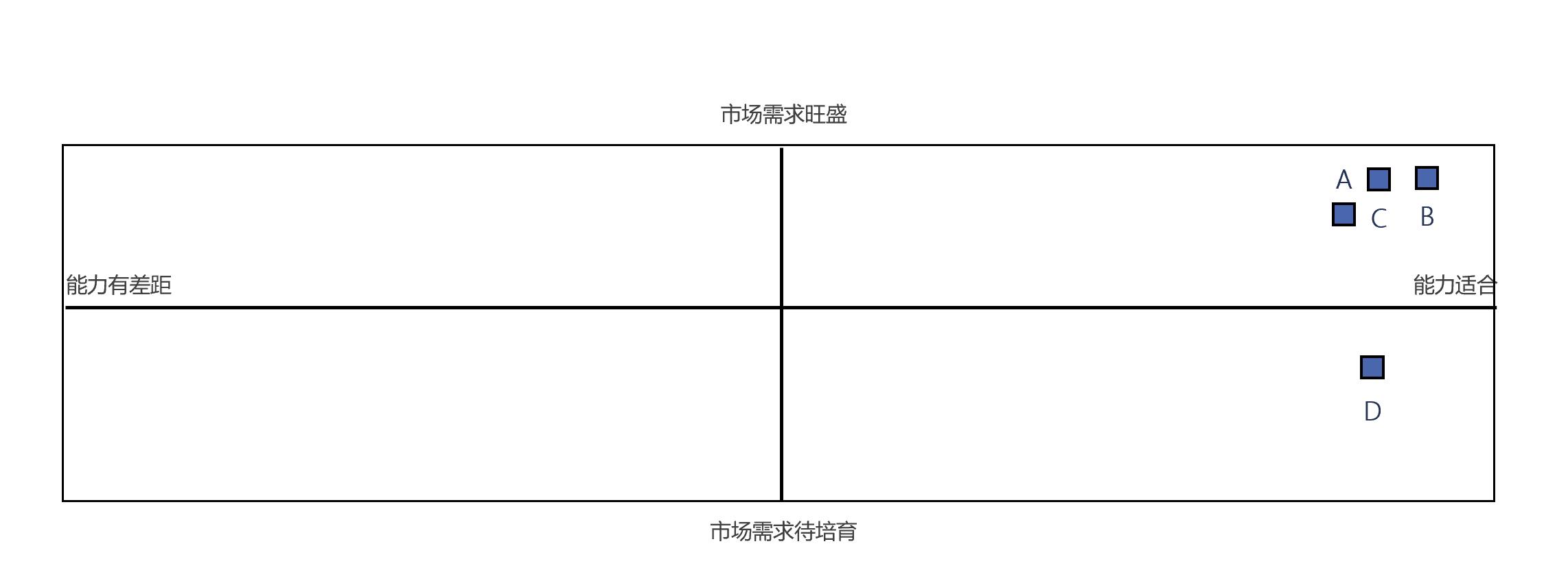 离职改行该怎么选择行业,离职说想重新规划一下自己的工作