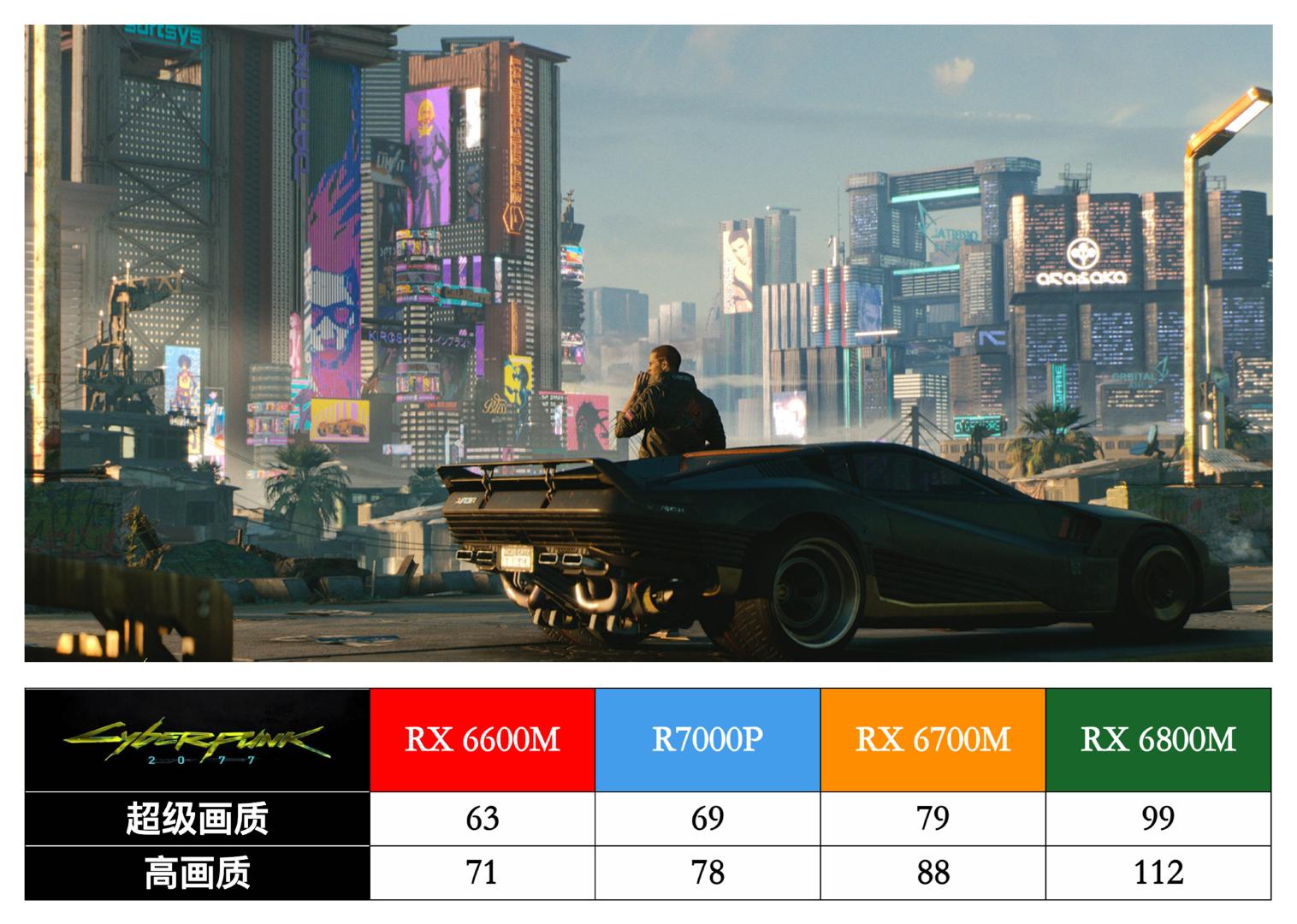 联想拯救者r7000prx6600m,联想拯救者r7000prx6600m跑分