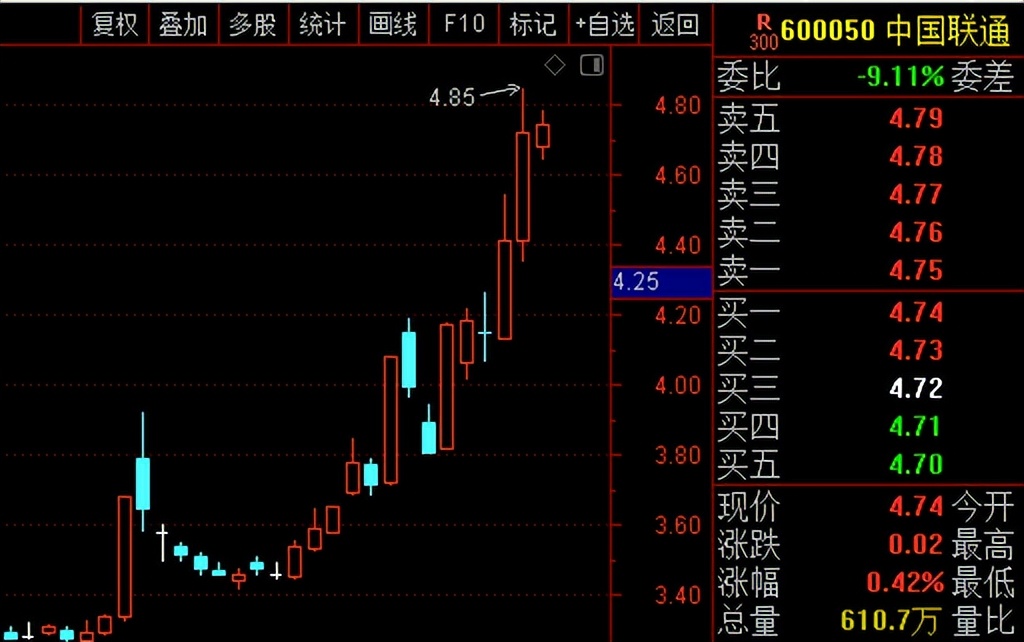 上交所新规助力资本市场改革,上交所坚持炒作从严监管