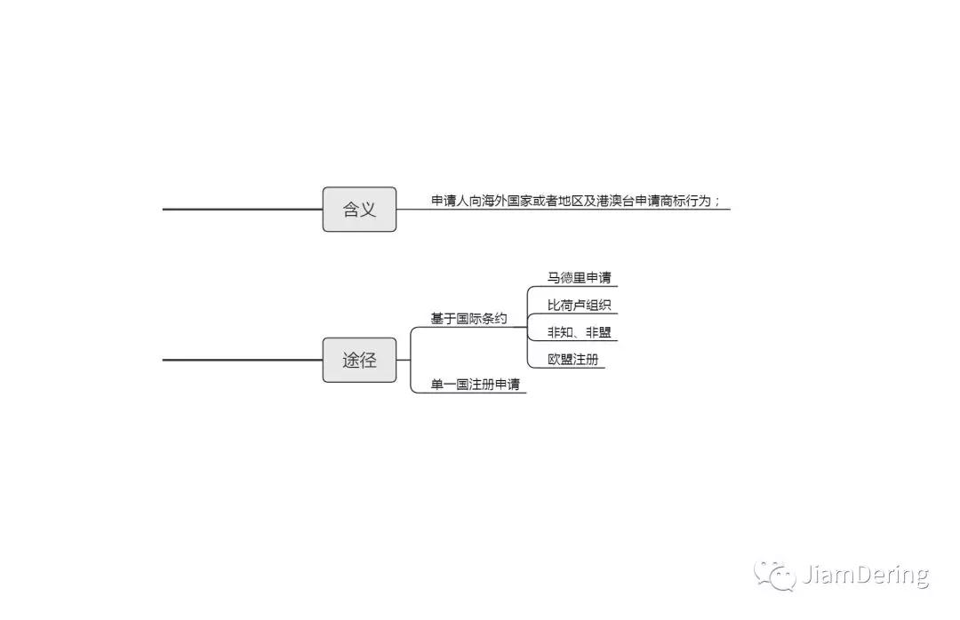 国际商标如何申请流程图示,国际商标注册如何申请