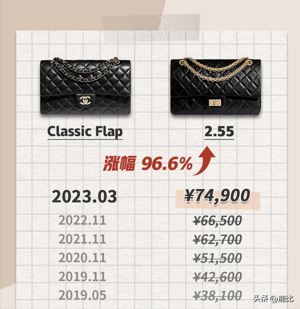 为什么chanel包价格上万,chanel必买十款包价格