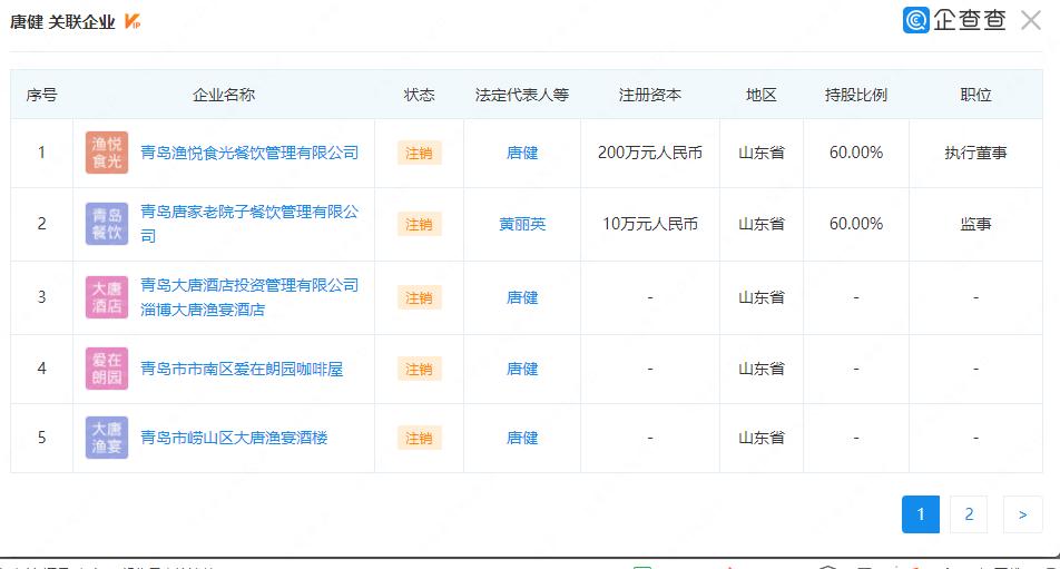 餐饮老板倒闭负债,餐饮老板破产跑路