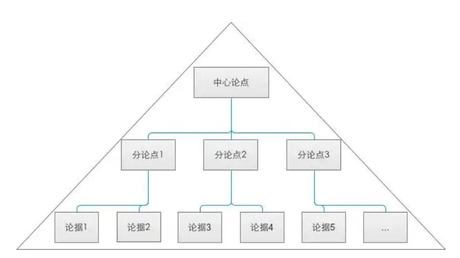 运营思维和逻辑思维,运营怎么提升逻辑