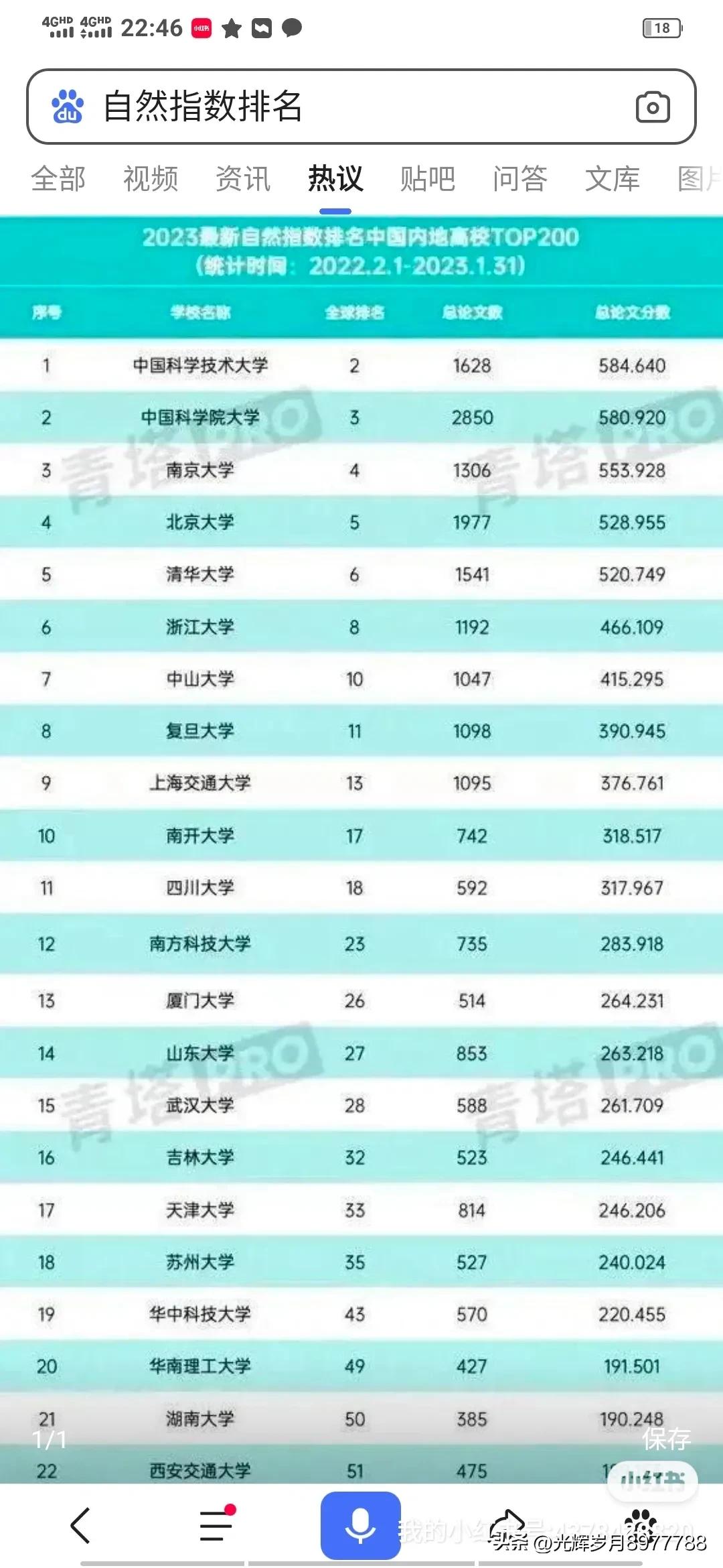 骞垮窞楂樻牎瀹炲姏鎺掑悕,骞垮窞楂樻牎鍦ㄥ叏鍥藉奖鍝嶅姏