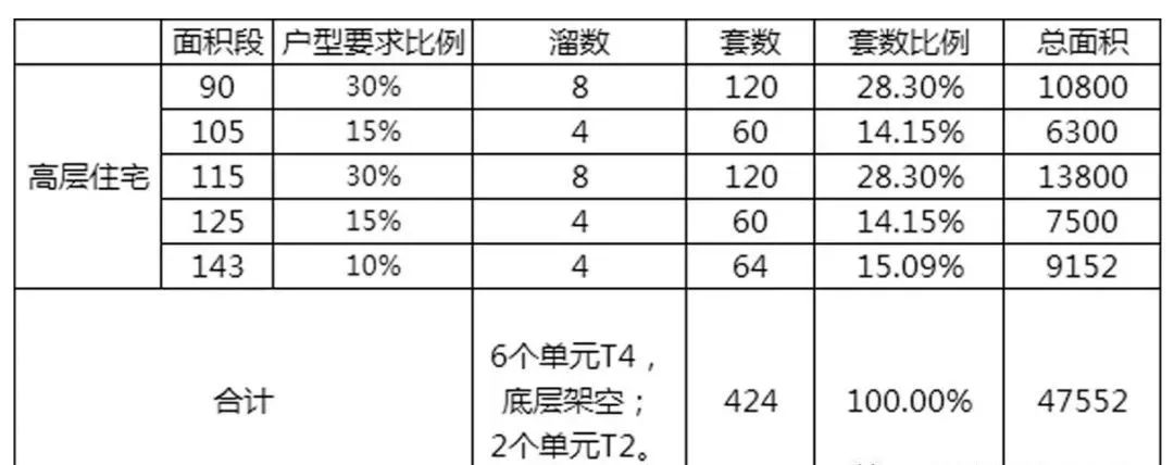 不会做强排，一样可以玩转测算