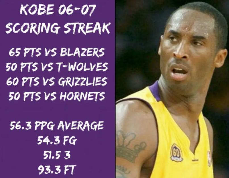 科比交易别的球队筹码,科比准备交易到公牛的筹码