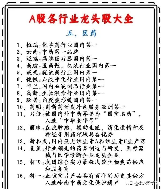 大A行业优质龙头股大汇总