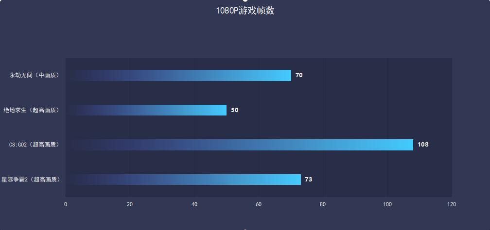 蓝戟intela380可以装b460i主板吗,英特尔a380相当于什么显卡