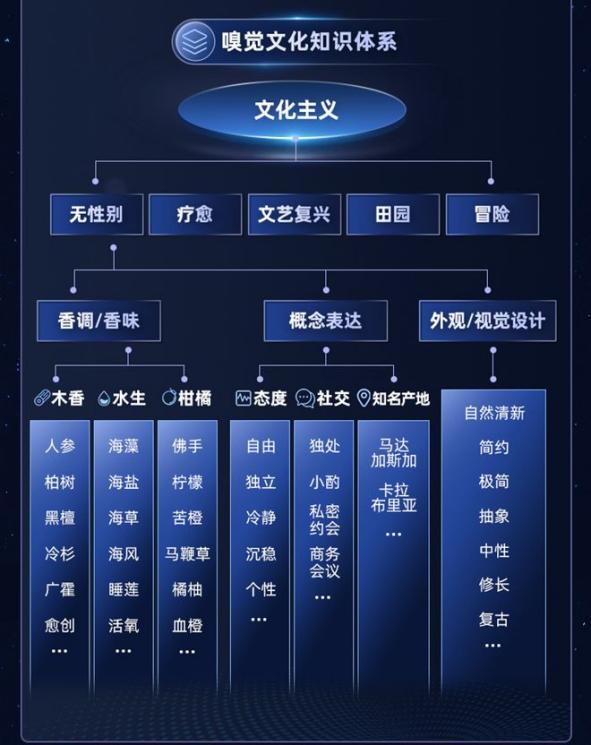 价值5000万的香水,价值上百万香水