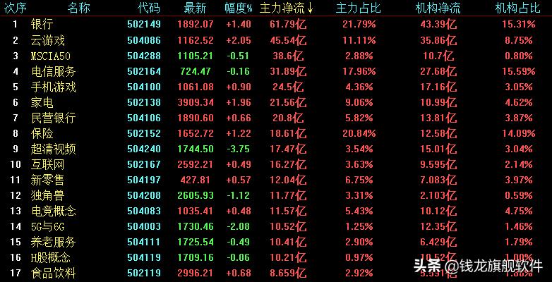 每日策略股市反弹,每日低价策略
