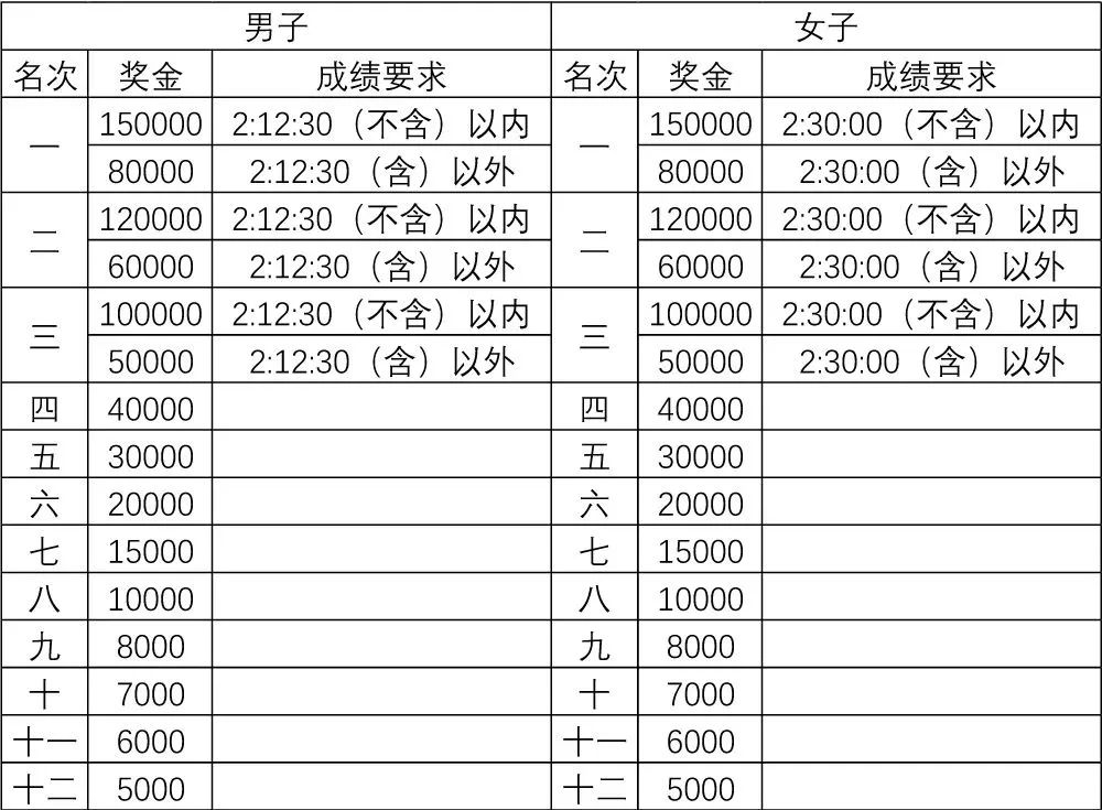 厦门马拉松2022怎么报名,2022厦门马拉松时间