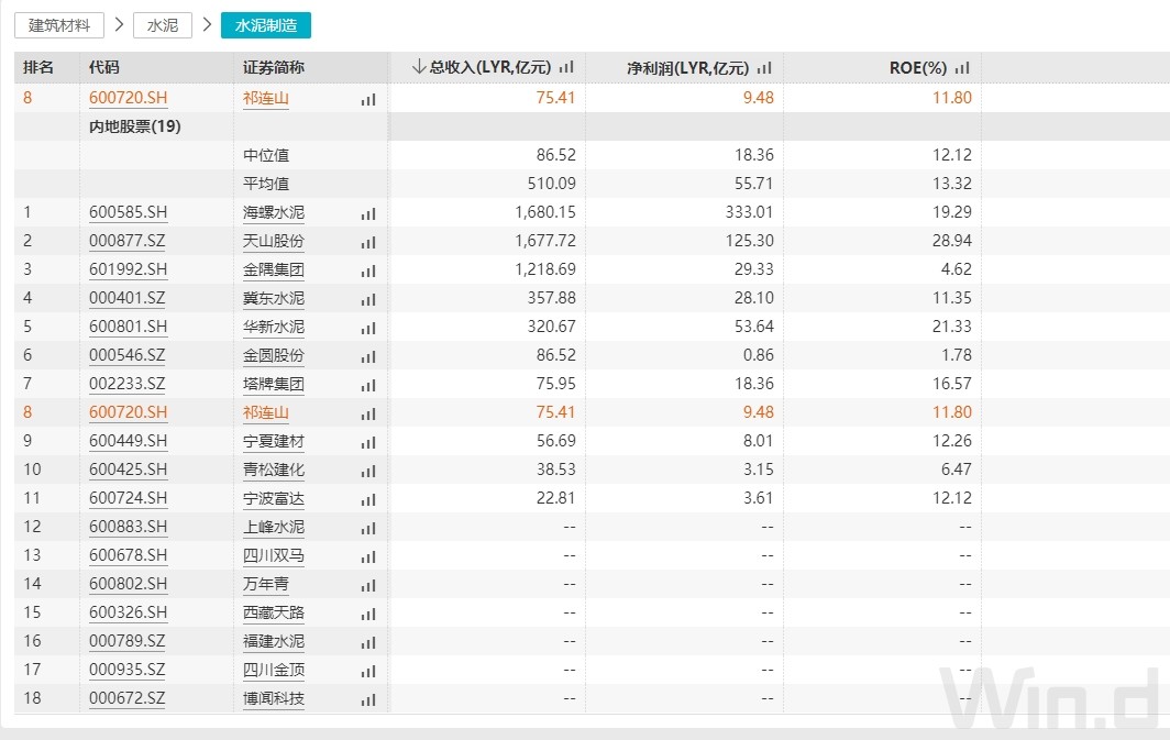 水泥行业各公司成本对比,水泥行业公司