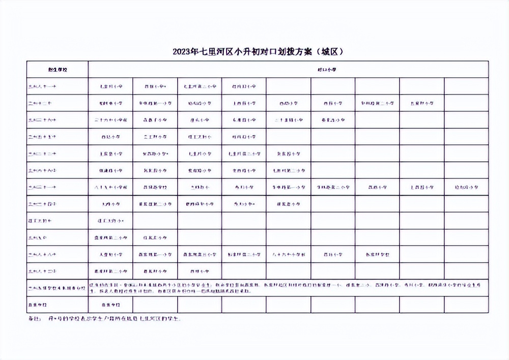 兰州市城关区小升初对口划拨方案,兰州2024年小升初对口划拨方案