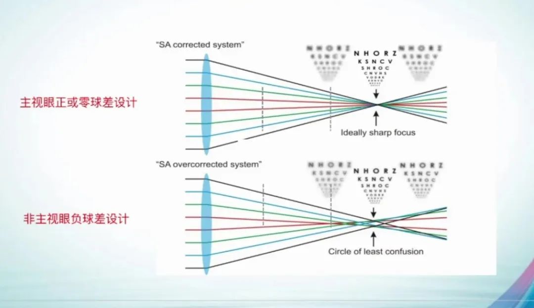 西丽医院眼科老花眼可以做手术吗,南阳南石医院近视眼手术价格表
