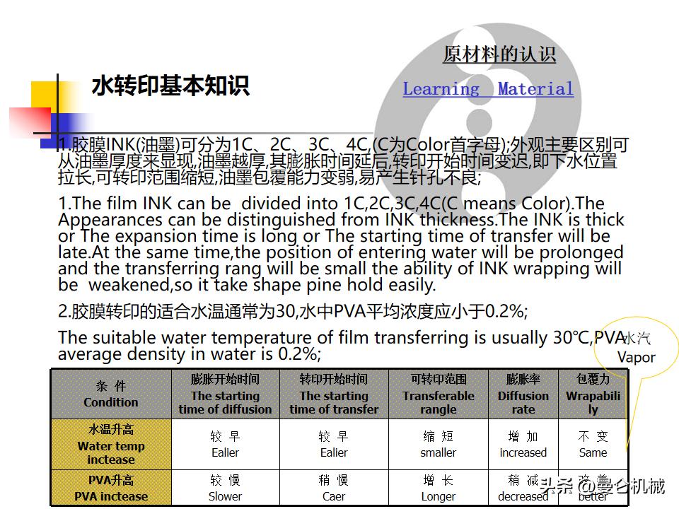 水转印课程,水转印技术教程解说