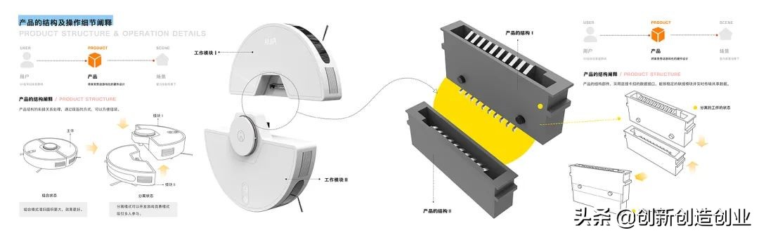 邯郸智能家居创新设计,智能家居的创业创新点