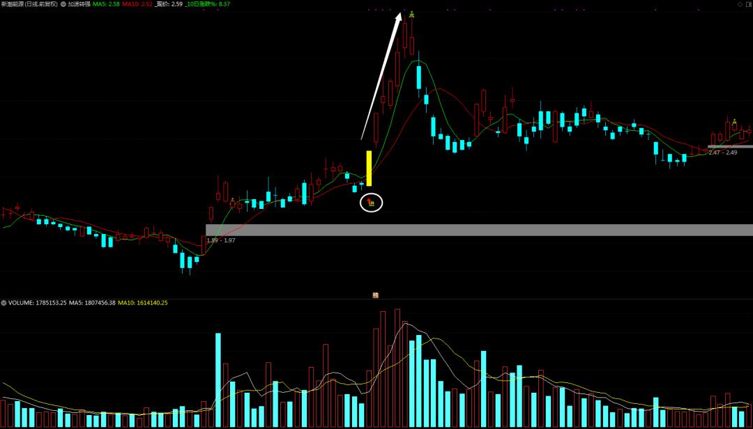 指标抄底逃顶公式编写视频教程,通达信抄底逃顶的最佳指标组合