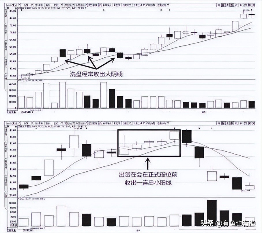 炒股最简单的方法和规则,炒股简单实用的10个口诀