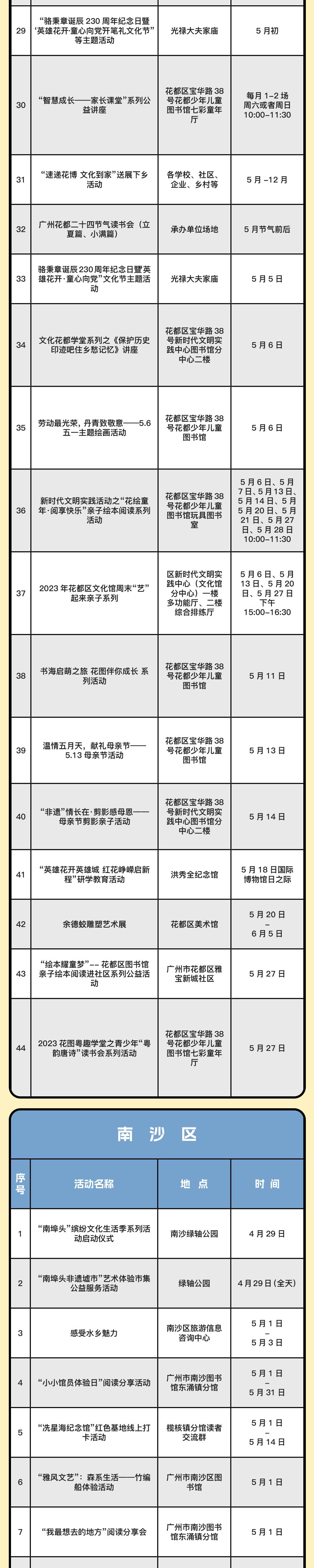 花都五一放假游玩攻略,国庆花都旅游景点推荐
